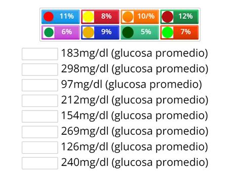 Relación Entre Hemoglobina Glucosilada Hba1c Y Glucosa Promedio