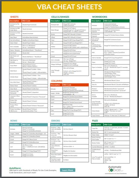 Excel 2016 Reference And Cheat Sheet The Unofficial Cheat Sheet For