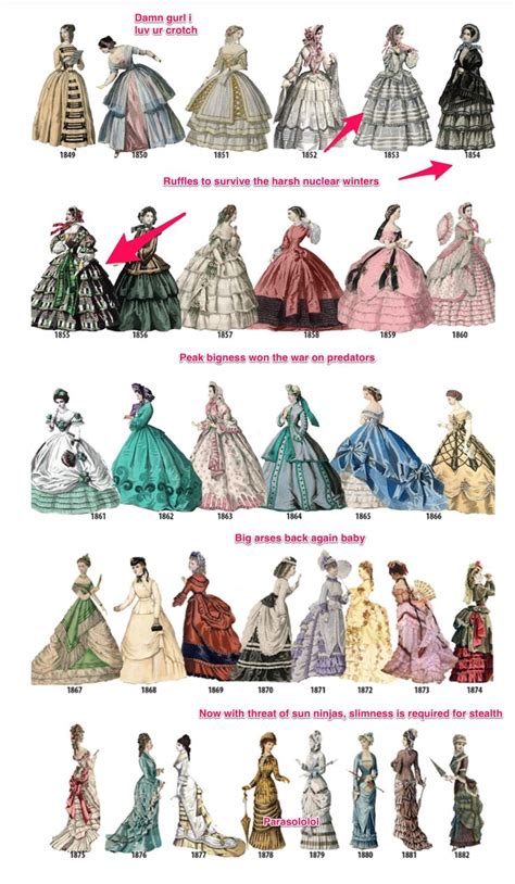 Historical Guide To Ladies Fashion Evolution Of Fashion Victorian