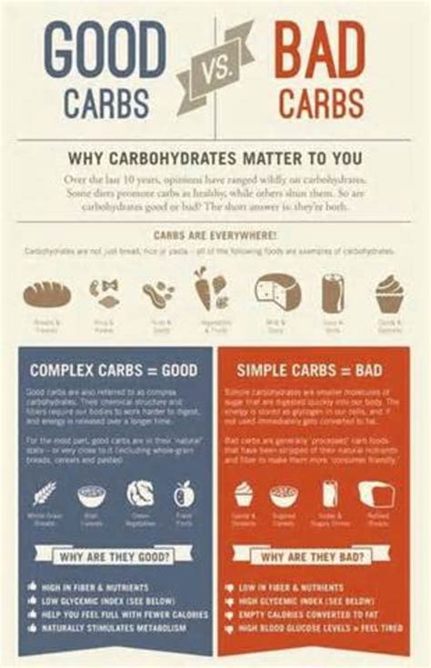 How many cubic feet is my refrigerator? 10 Low Glycemic Carbohydrates That Will Aid in Weight Loss | HubPages