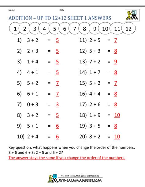 Vedic maths class notes pdf download. Learning Addition Facts Worksheets 1st Grade