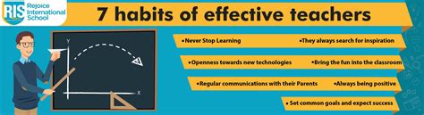 7 Habits Of Highly Effective Teachers Who Use Technol