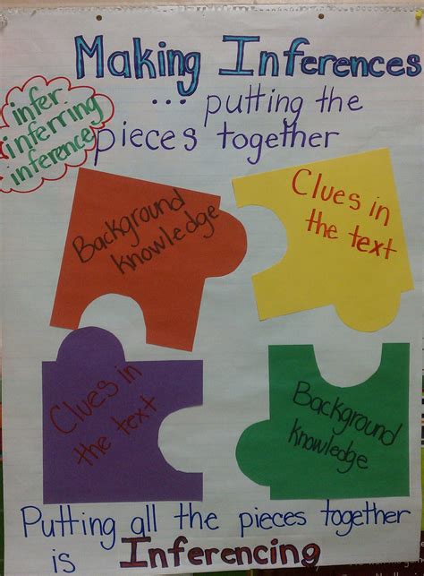 10 Anchor Charts To Teach Inferring — The Classroom Nook Inference
