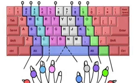电脑键盘打字指法图正确打字手放键盘图及打字技巧 科技师
