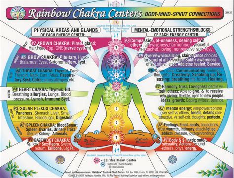 Rainbow Chakra Centers American Society Of Dowsers Dowsing