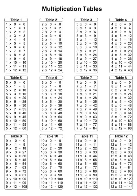 Printable Times Tables Chart 1 10