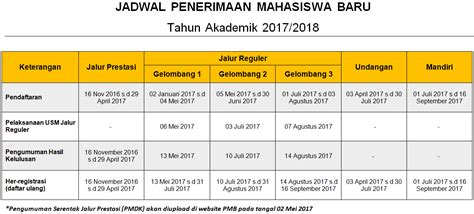 Tni ad telah membuka penerimaan calon bintara tahun 2017. Pendaftaran Politeknik Pos Bandung 2017-2018 | | Biaya ...