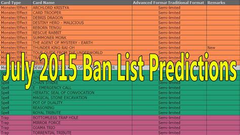 We did not find results for: Yugioh July 2015 Banlist Predictions! - YouTube