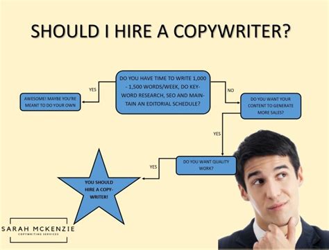 why should i hire a copywriter sarah mckenzie copywriting services