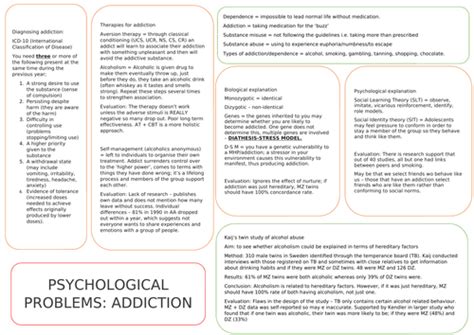 Depression And Addiction Mind Mapinfo Sheets Aqa Gcse Psychological