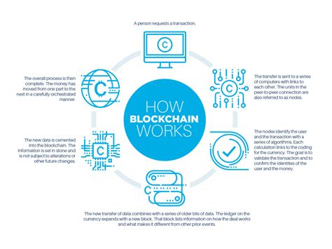 So, what is blockchain technology and how does it work? What is Blockchain? - Vladimir Ribakov
