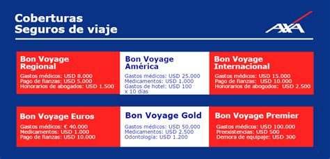 For international travel insurance, axa has single plan (maximum coverage 180 days) and an annual plan (unlimited number of trips per year, up i purchase axa's travel insurance as i usually travel abroad. AXA Assistance: Coberturas y Productos | Axa Assistance ...