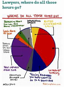 The Biglaw Pie Chart That Tells You Where All The Hours Went Lawyer