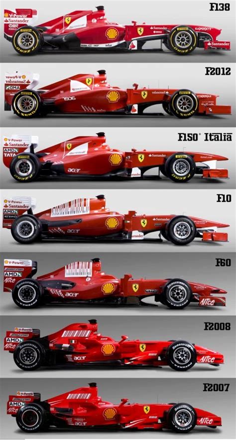 La Evolución De Ferrari F1 2007 2013 Formel 1 Auto Rennwagen