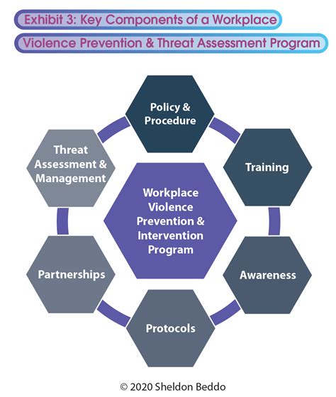 Threat Assessment A Key Step In Preventing And Mitigating Workplace