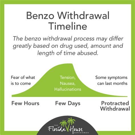Benzodiazepine Withdrawal And Why Supervision Is Key