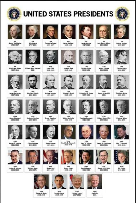 Presidents In Order Printable