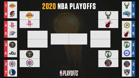 Date, tv channel and results. NBA playoff bracket 2020: TV schedule, updating scores and ...