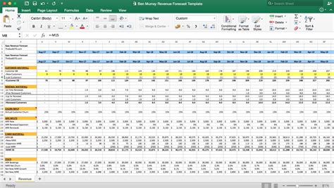 Saas Revenue Forecast Excel Template Eloquens