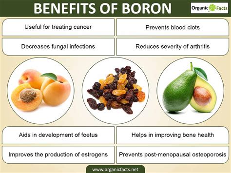 Hair growth is affected by topical application of a boron containing compounds/complexes in which a central tetrahedral atom is covalently bound to four ligands. Boron is a vital trace mineral that is required for normal ...