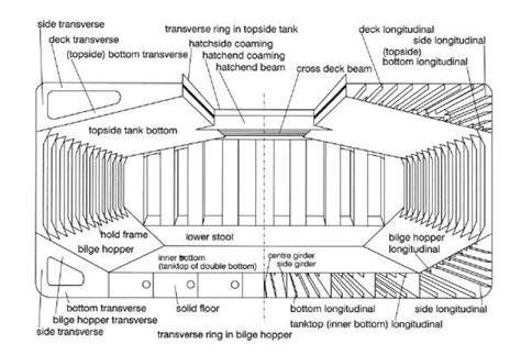 86620 Guidance To Ships Crews And Terminal Personnel For Bulk