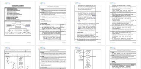 Koleksi rancangan perniagaan & kertas kerjafull description. Kertas Kerja Rancangan Perniagaan Butik Pengantin - sitewiki