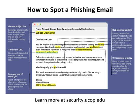 Phishing Awareness Toolkit