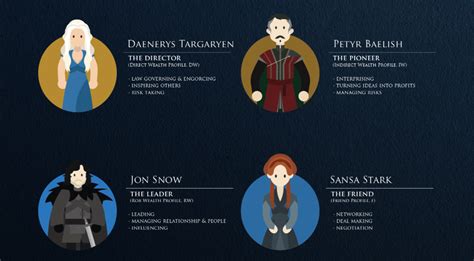 The year of the metal ox will be an exciting time for us as we venture into new opportunities and challenges ahead. Which #GameofThrones Character Are You? Malaysian Feng ...