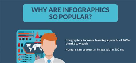Video The History Of Infographics And Its Evolution