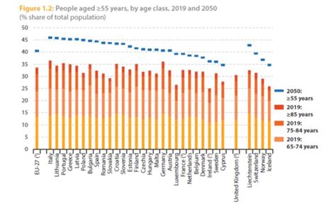 Retraite à 64 Ans Quels Sont Les âges De Départ En Europe
