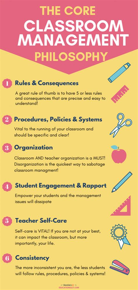5 classroom management strategies for middle and high school teachers education is lit