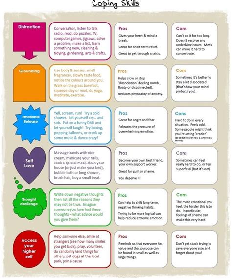 Awesome Coping Skill Chart With Pros And Cons Coping Skills