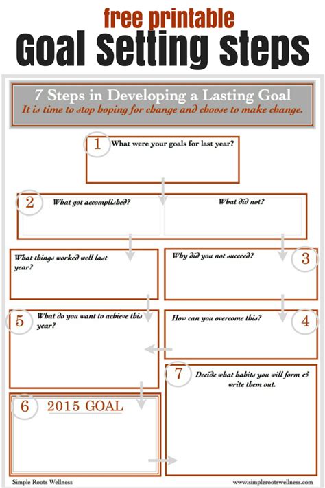 Steps To Forming Resolutions That Last Free Printables Simple