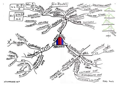 Hand Drawn Examples Of My Mind Maps Ppt