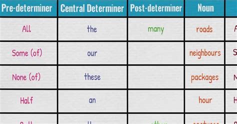 The snacks gave me heartburn. What is a noun clause example