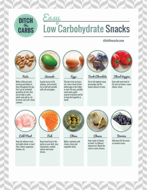 Only the nuts are a safe bet for diabetics (and in moderation; Easy Low Carb Snacks - with a FREE printable for your fridge.