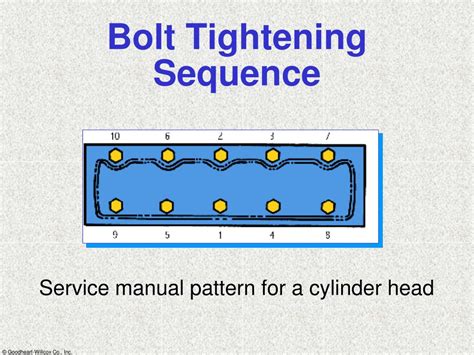 Ppt Fasteners Gaskets Seals And Sealants Powerpoint Presentation