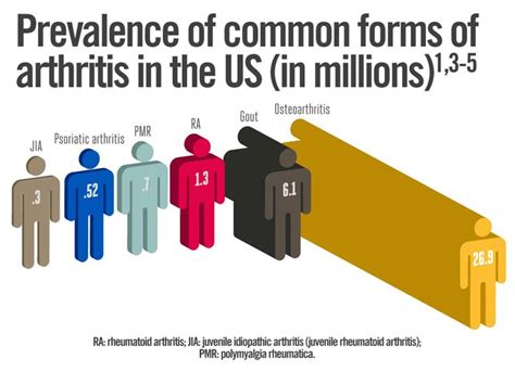 Psoriatic Arthritis Causes Signs Diagnosis And Treatment