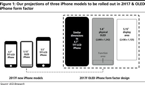 Iphone 8 To Feature 58 Inch Oled Display With 515 Inch Main Screen