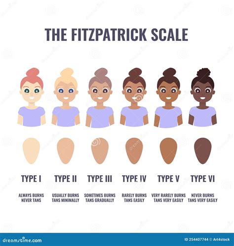 Fitzpatrick Skin Type Classification Scale In Women Stock Vector