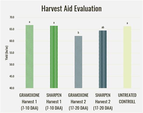 31 Sharpen Herbicide Label Cdms Labels Database 2020