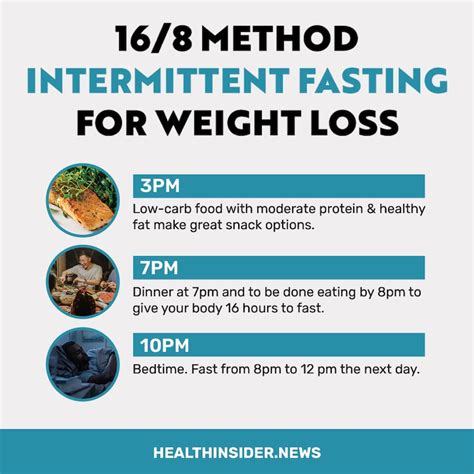 Intermittent Fasting A Beginners Guide Health Insider