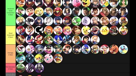 Ranking Super Smash Bros Ultimate Tier List My Edition Youtube