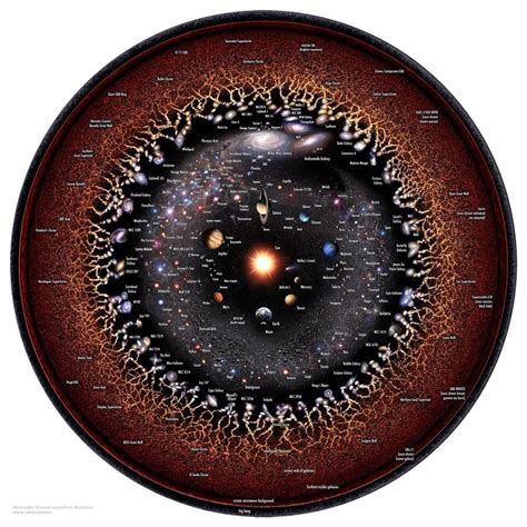 This Is What The Entire Observable Universe In One Image Look Likes