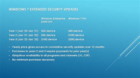Windows 7 Extended Support Costs Revealed Itpro Today It News How