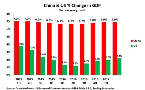 The chinese government faces numerous economic challenges including: New GDP figures confirm China's economy is growing more ...
