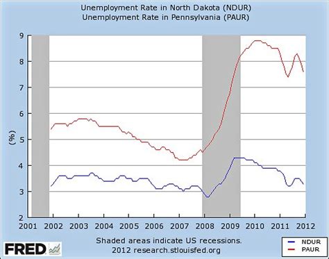 This article is part of series on the. North Dakota Unemployment Rate