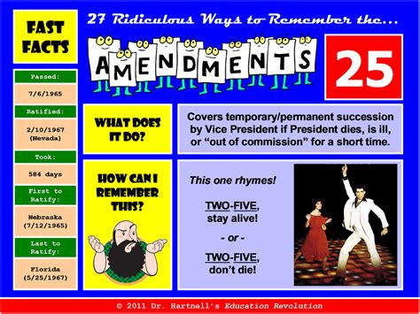 If a president dies, quits, or has other problems, the vice president takes his place. Free 25th Amendment Cliparts, Download Free Clip Art, Free Clip Art on Clipart Library