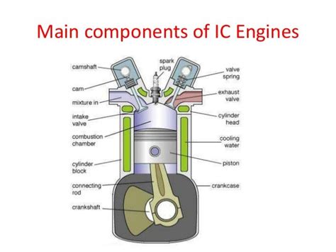 Ic Engines Basic