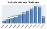 Is 756 A Good Credit Score Images